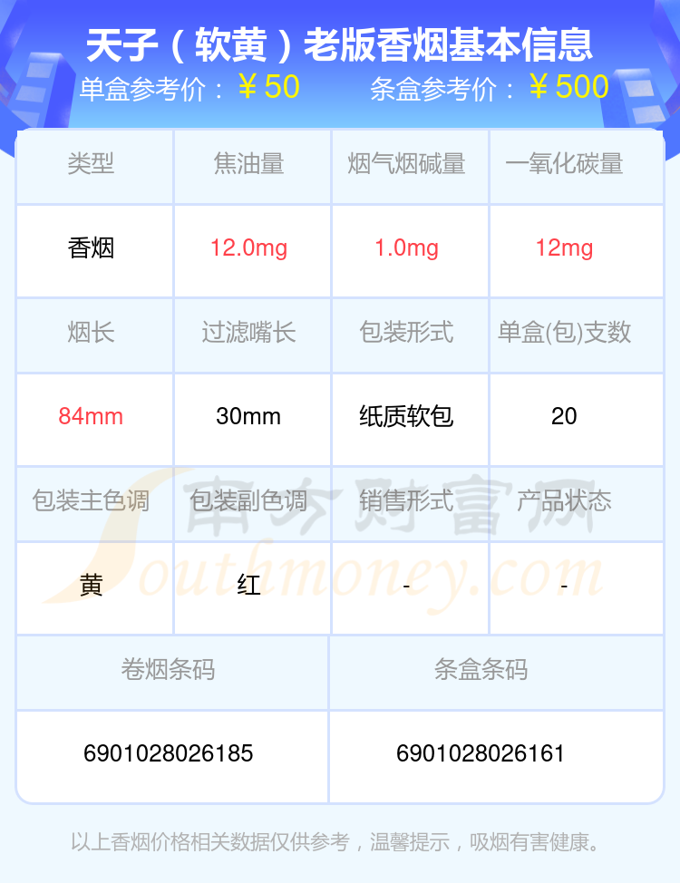 2024年高于五十元的天子香烟盘点