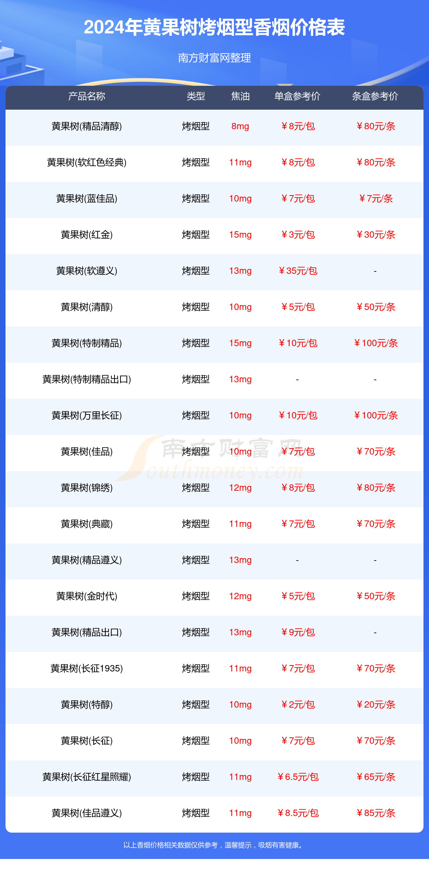 2024年黄果树烤烟型香烟价格表大全一览（完整版）