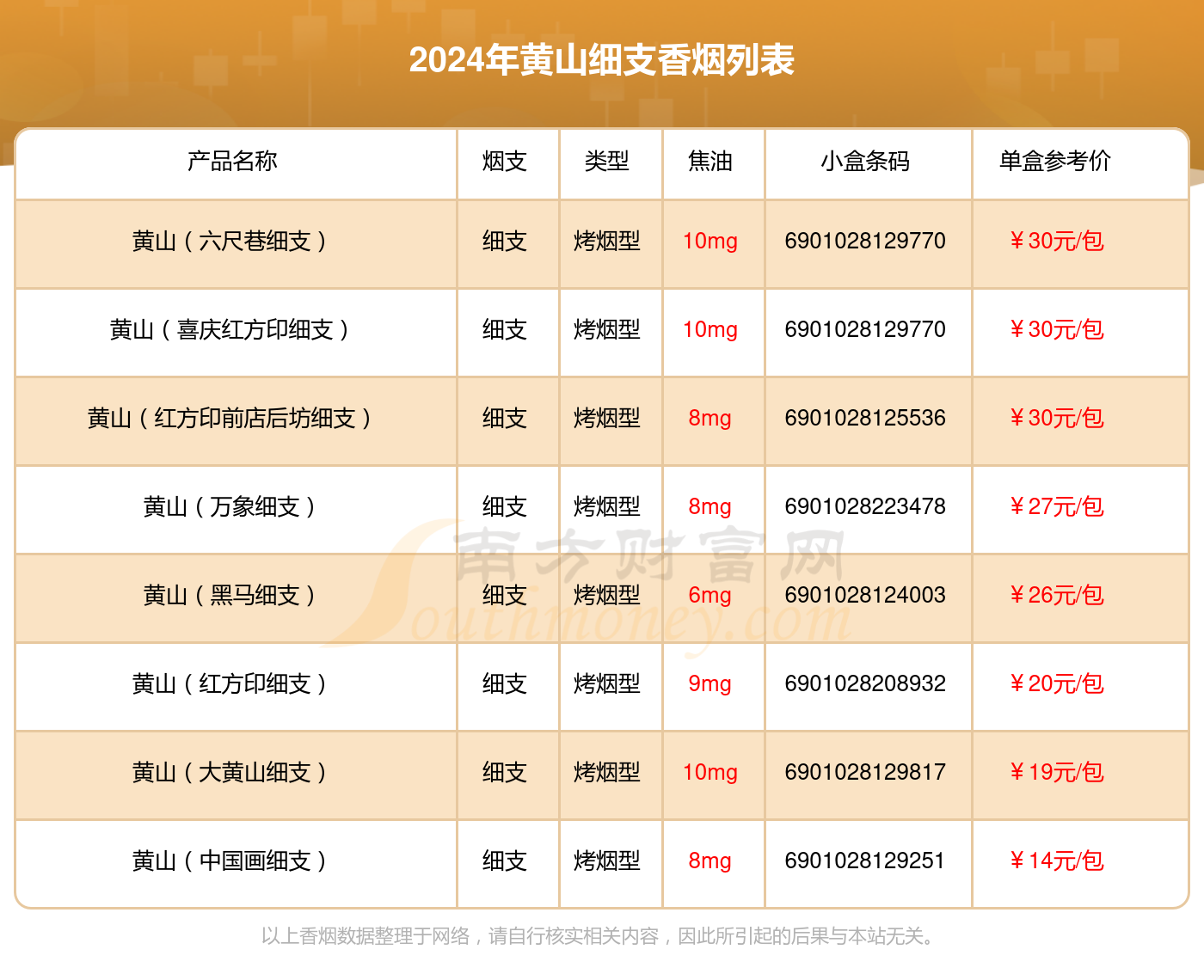 黄山香烟细支的烟2024列表一览