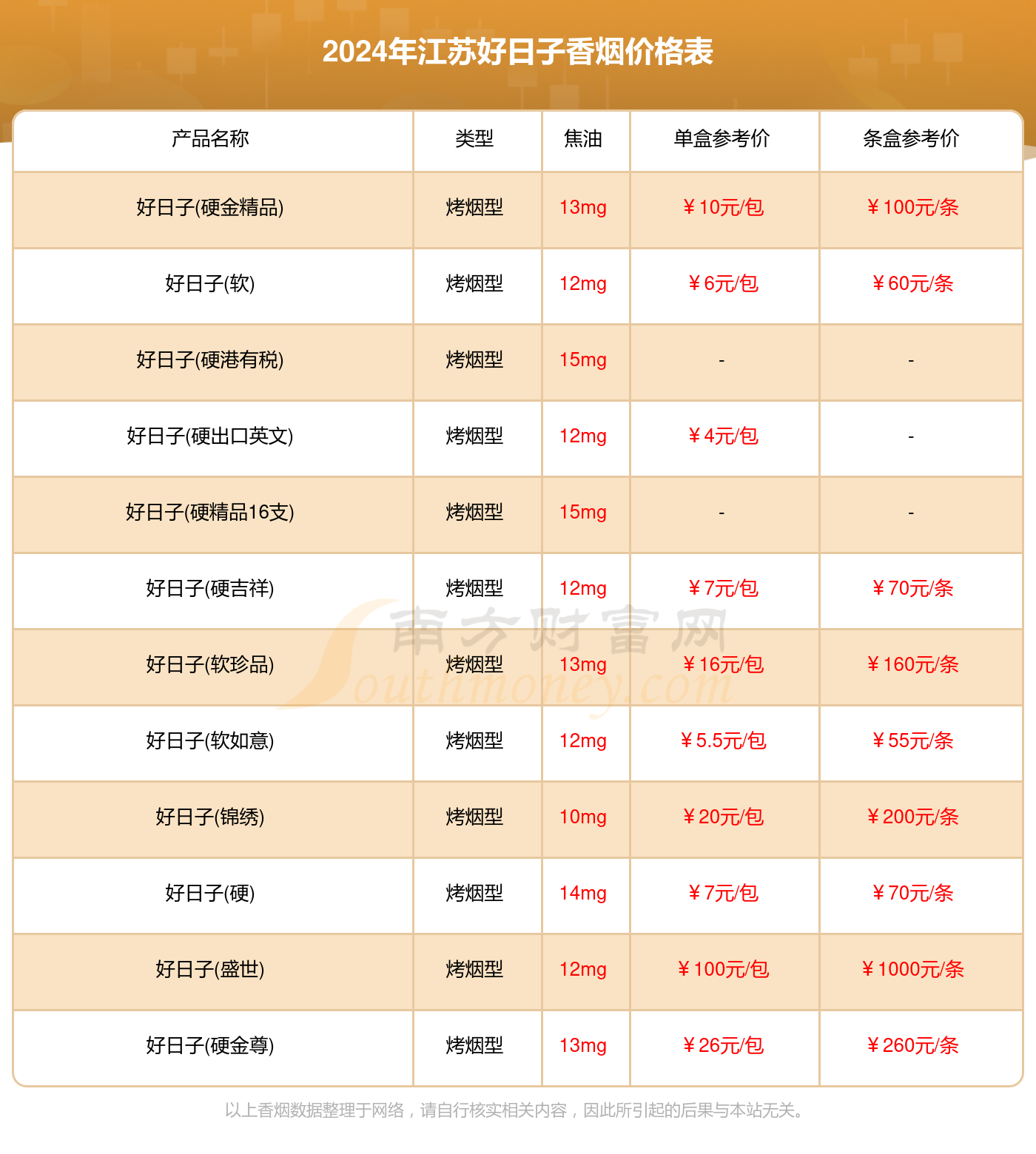 江苏好日子香烟多少钱一条（2024好日子香烟价格表）