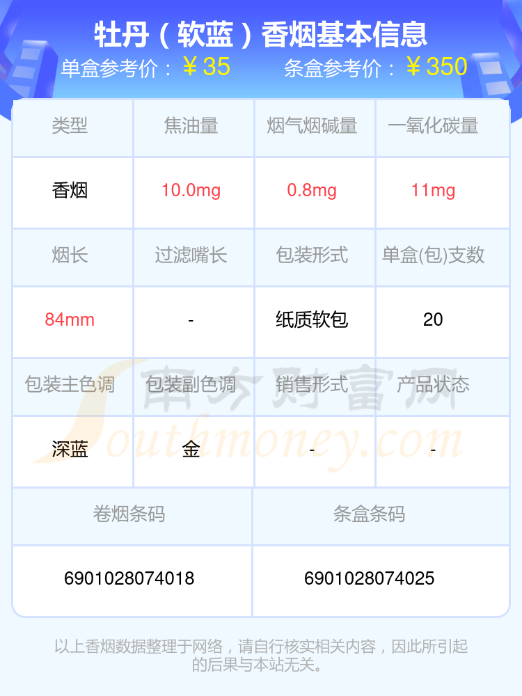 盘点2024牡丹香烟二十至六十元的烟_都有哪些？