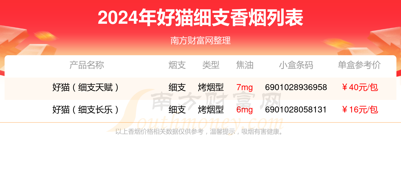 盘点2024好猫香烟细支的烟_都有哪些？