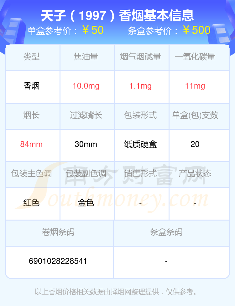 2024年高于五十元的天子香烟盘点