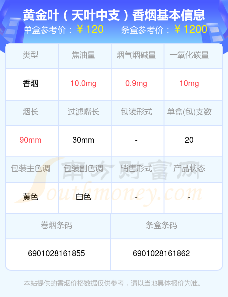 2024年超过100元的黄金叶香烟一览表