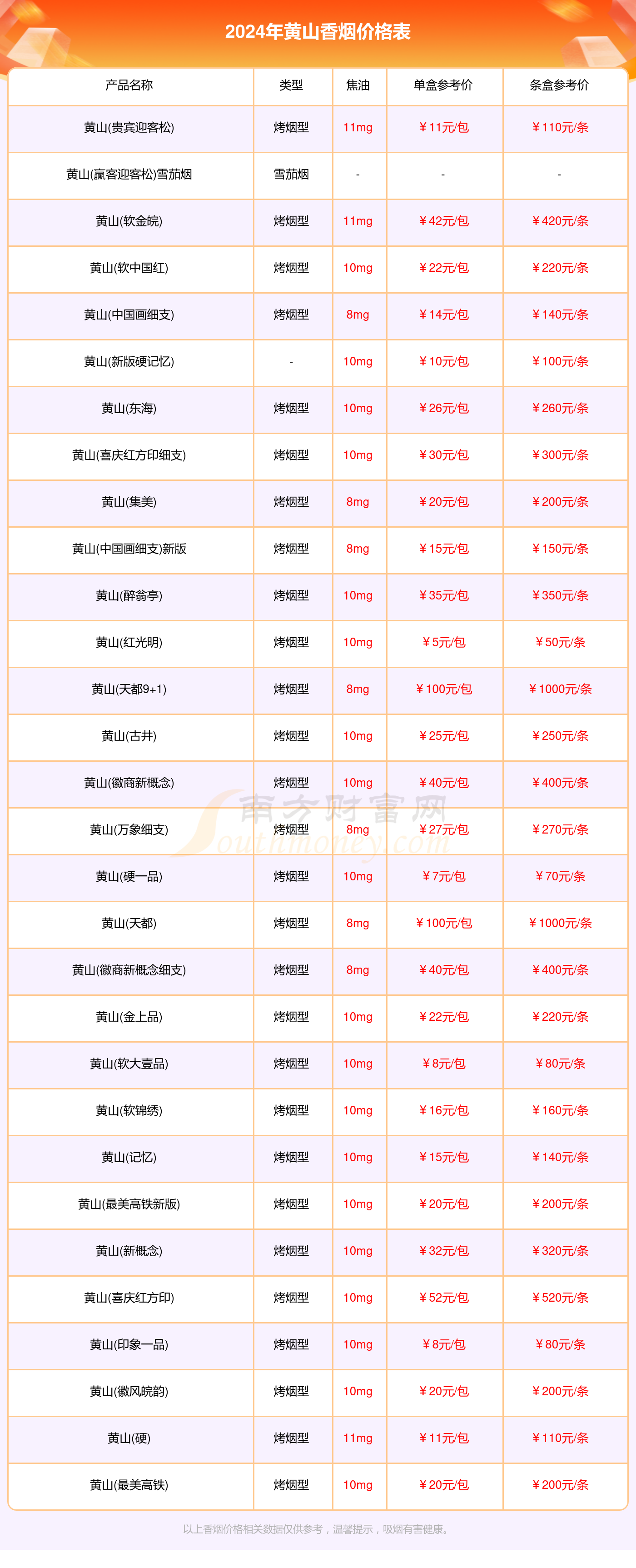 黄山香烟价格表大全一览（2024年）