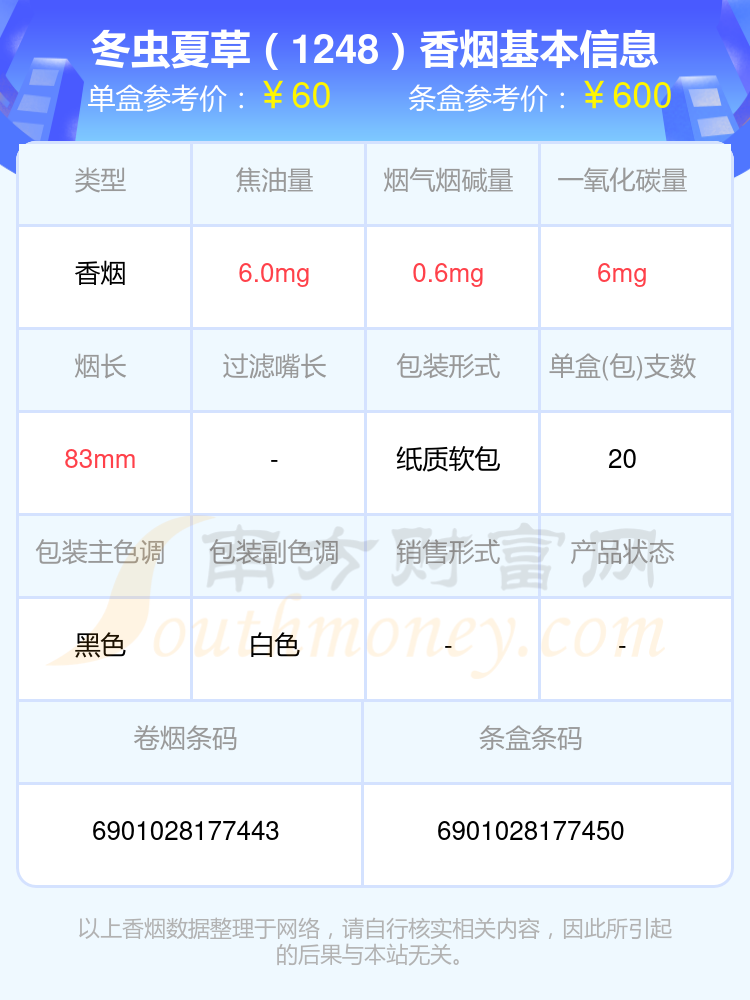 2024冬虫夏草香烟60元~80元的烟列表一览