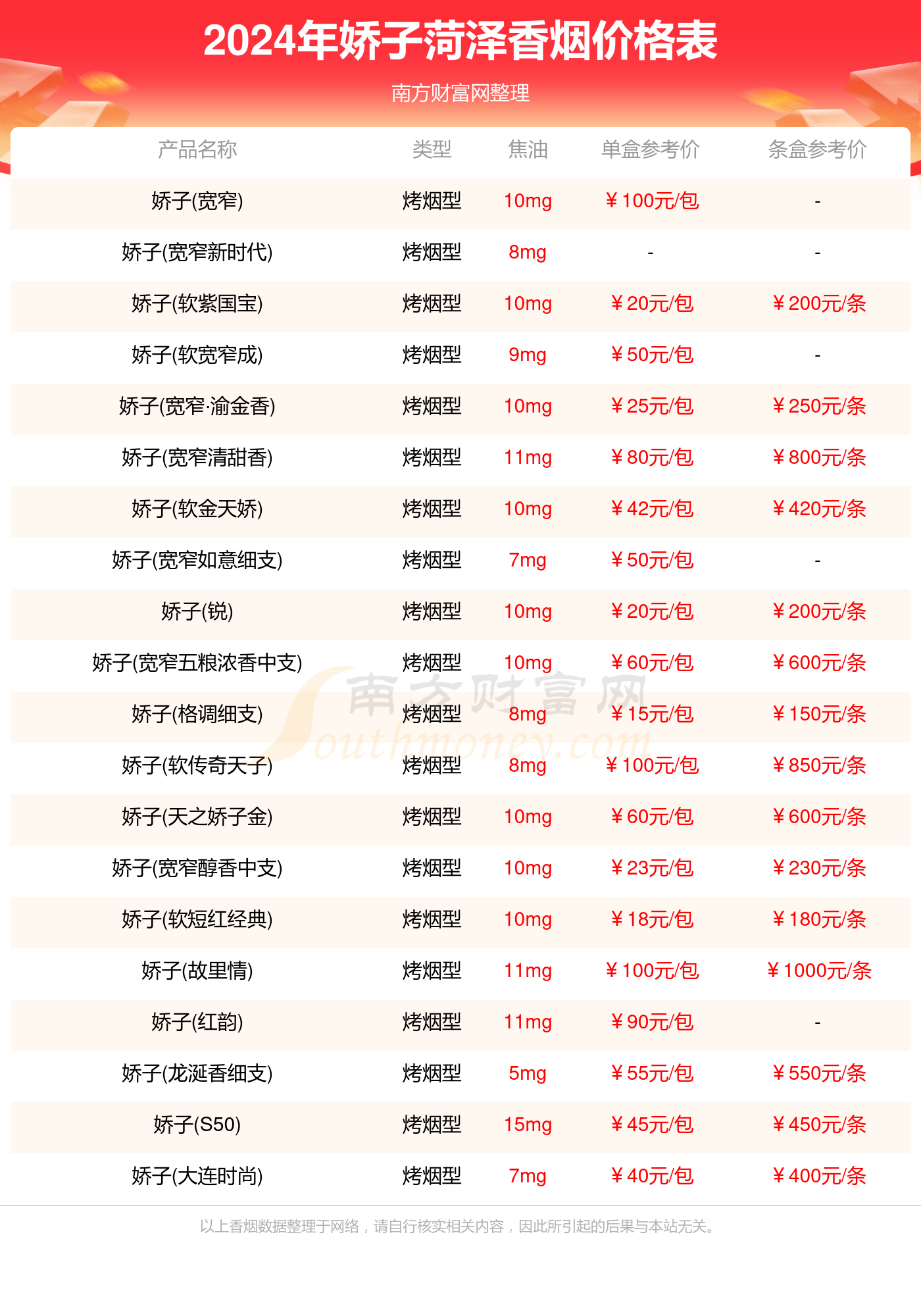 菏泽娇子香烟一盒多少钱_2024菏泽娇子香烟价格一览