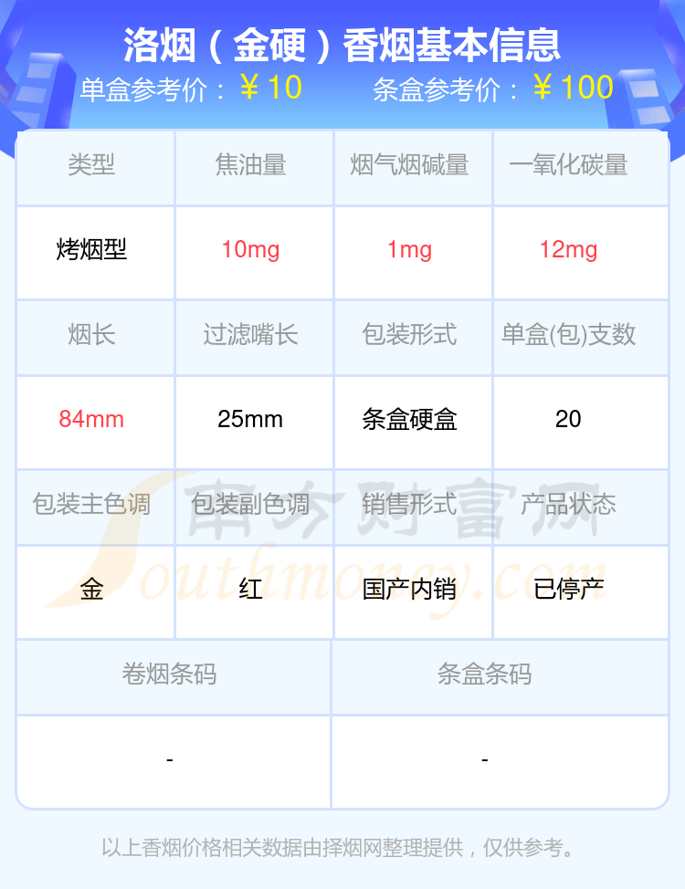 2024洛烟香烟十至五十元的烟盘点