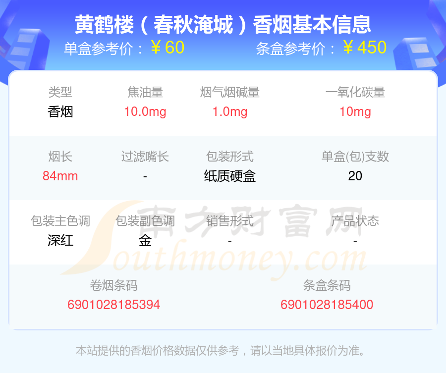 黄鹤楼香烟40元-60元左右的烟都有哪些（2024年）