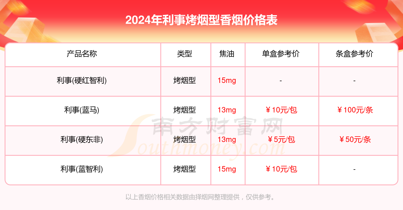 2024年利事烤烟型香烟全部价格表汇总