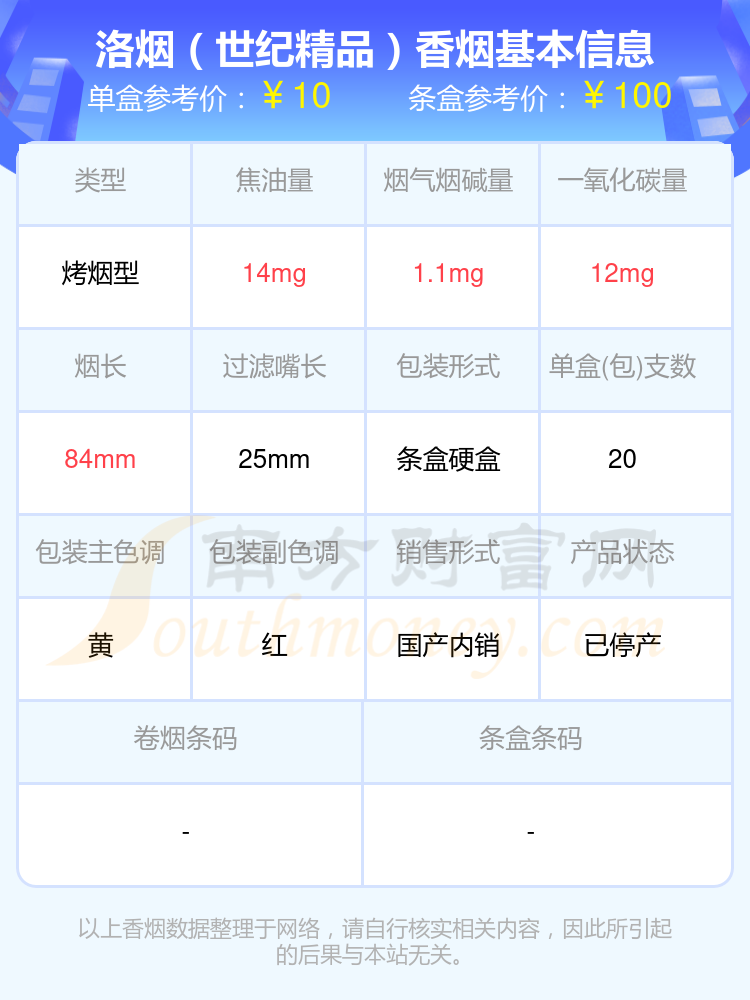 2024洛烟香烟十至五十元的烟盘点