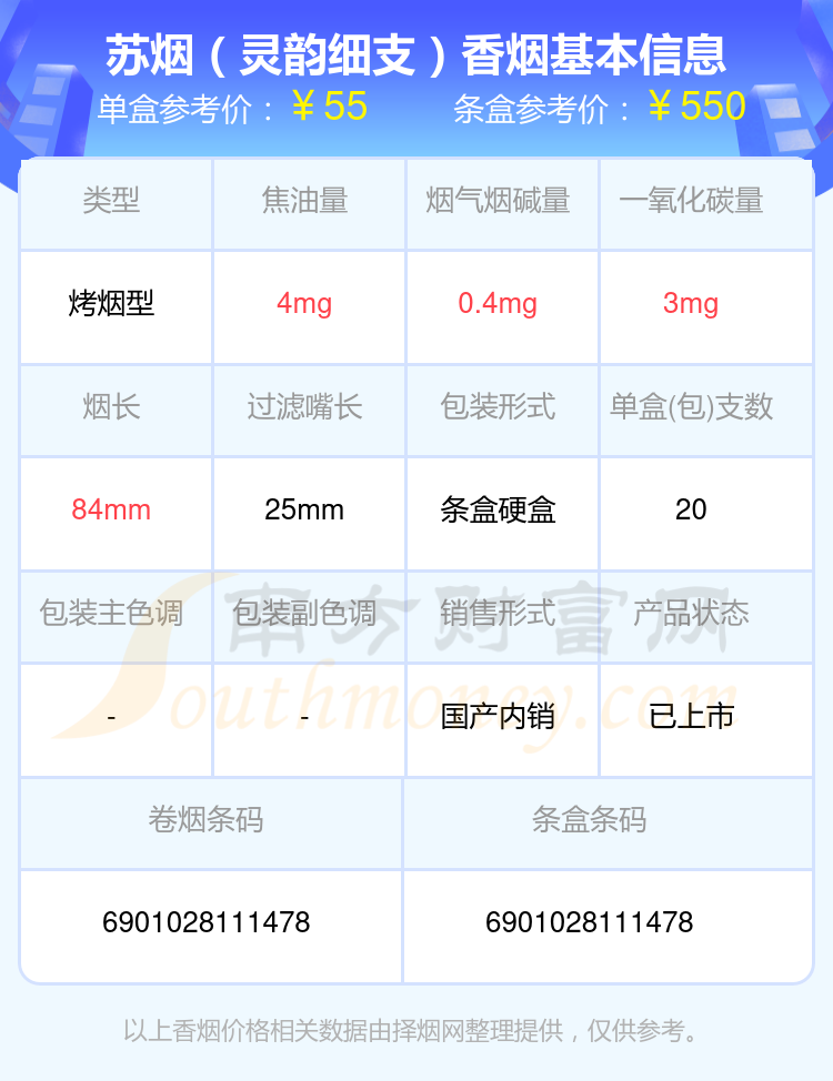 2024年40元~80元的苏烟香烟盘点