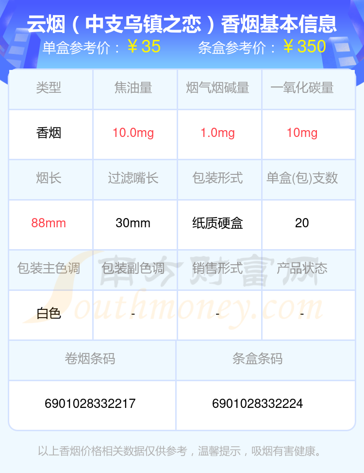 云烟香烟中支的烟都有哪些（2024年）