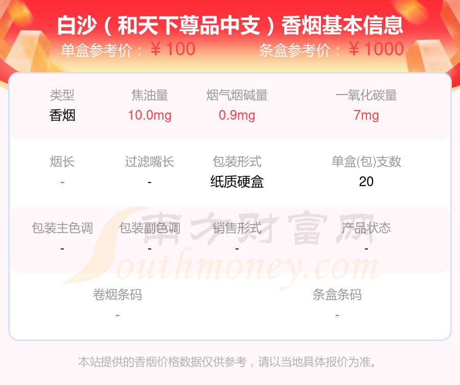 超过80元的白沙香烟2024都有哪些？