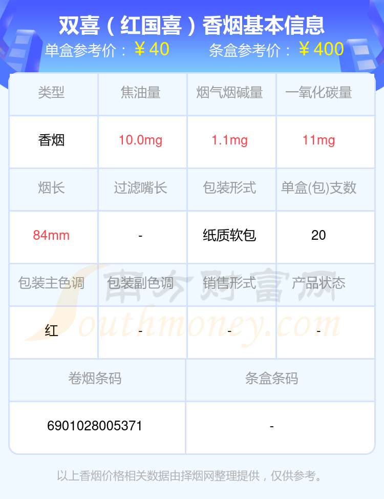 2024年30元~60元的双喜香烟查询一览