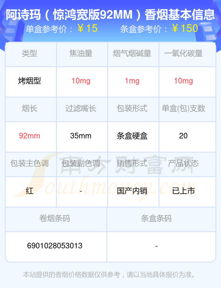 10元~30元的阿诗玛香烟2024都有哪些？