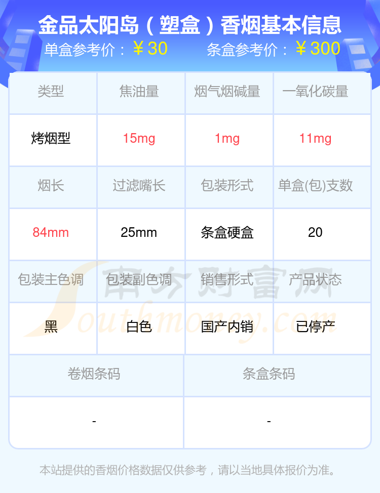 太阳岛香烟10到30元的烟2024查询一览