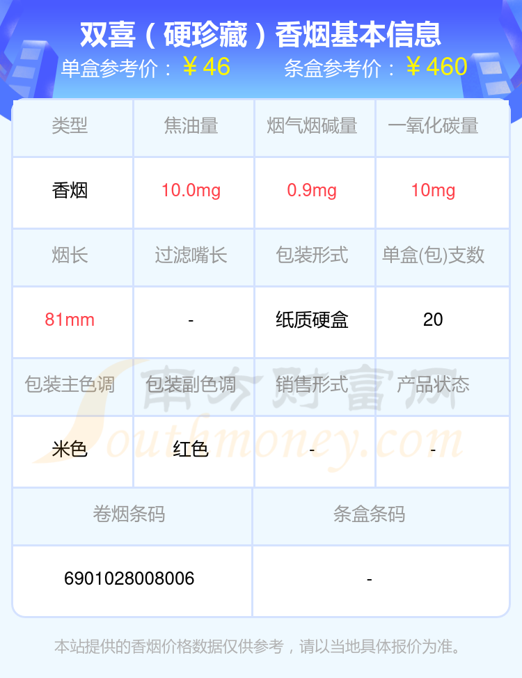 2024年30元~60元的双喜香烟查询一览