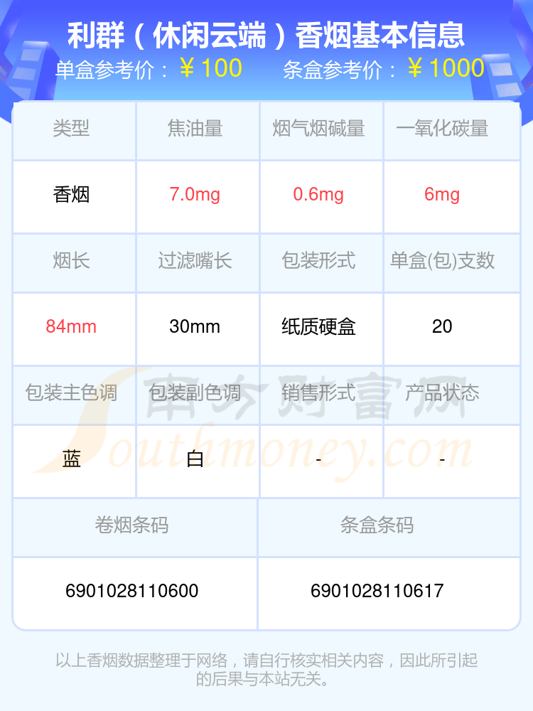 2024年90元以上的利群香烟都有哪些？