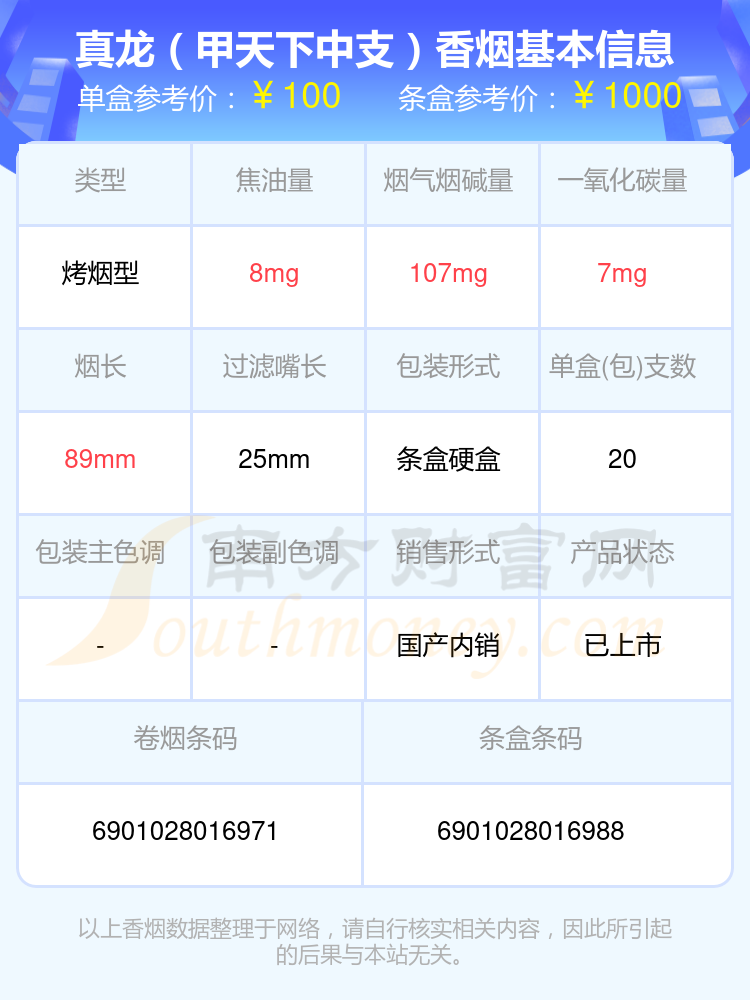 真龙香烟八十元至一百元左右的烟2024列表一览