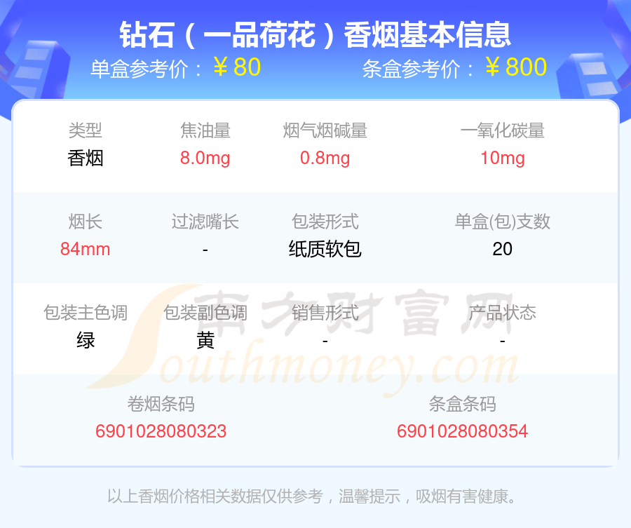 钻石香烟六十至八十元的烟2024一览