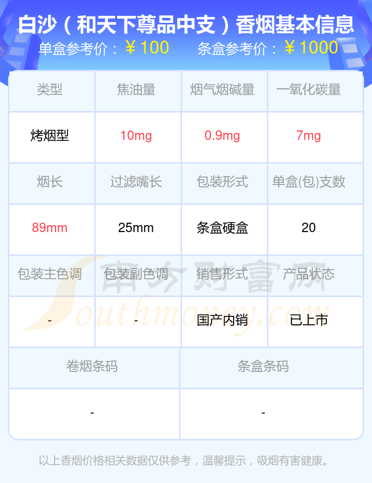 超过80元的白沙香烟2024都有哪些？