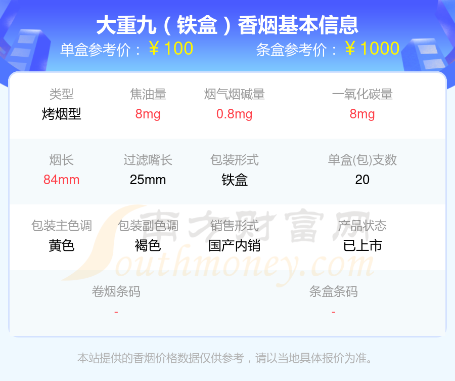 盘点2024大重九香烟超过九十元的烟_都有哪些？