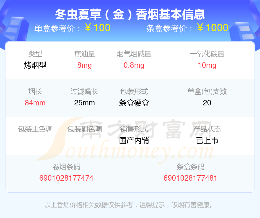 盘点！2024年超过50元的冬虫夏草香烟列表