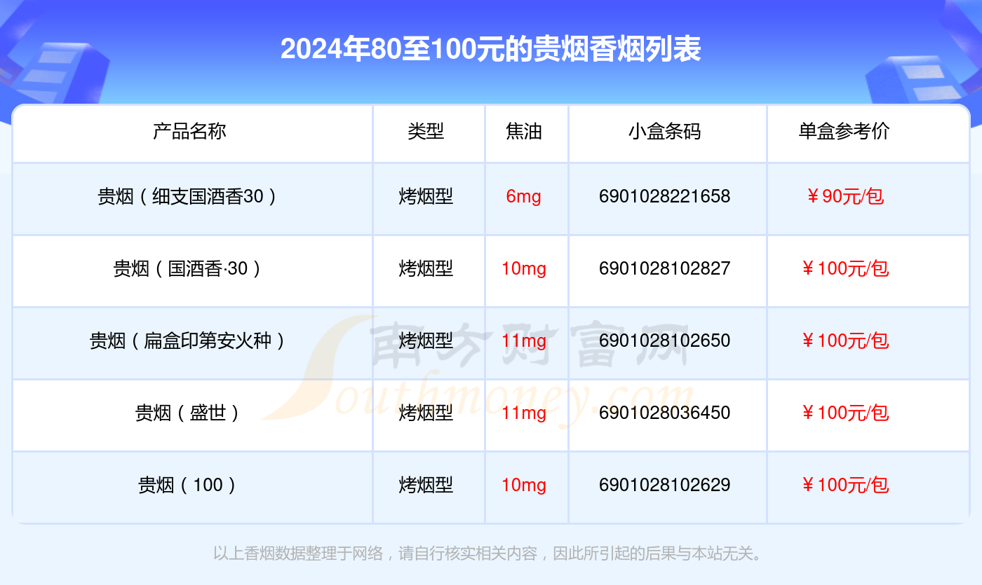 2024贵烟香烟价格表：80至100元的烟有哪些