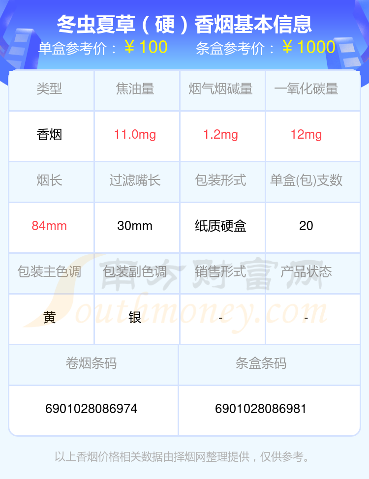 盘点！2024年超过50元的冬虫夏草香烟列表