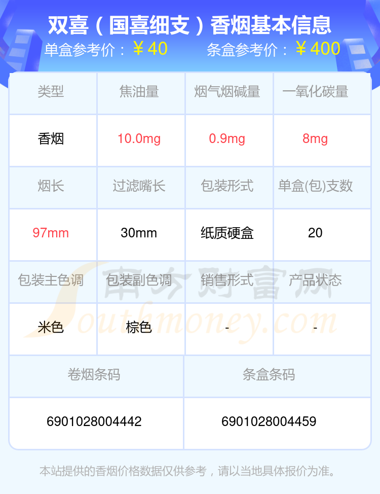 2024年30元~60元的双喜香烟查询一览