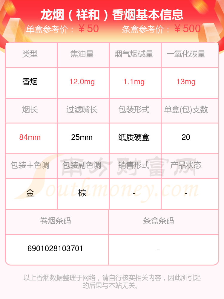 50到60元左右的龙烟香烟2024查询一览