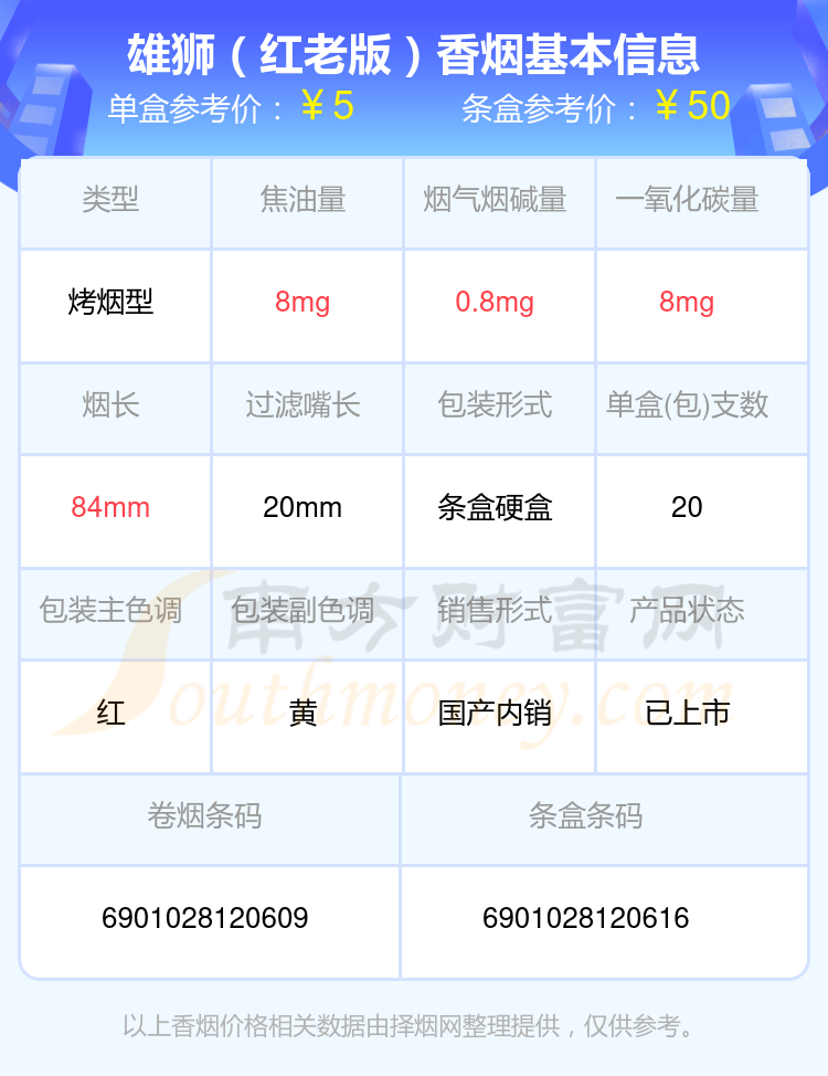 雄狮香烟10元以下的烟盘点