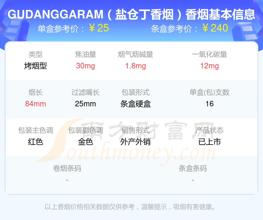 二十元至三十元的GUDANG GARAM(盐仓)香烟2024一览