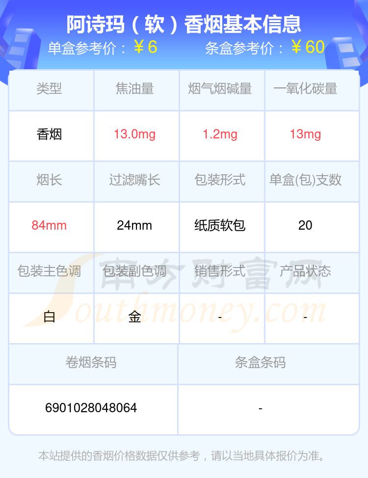 2024阿诗玛香烟十元以下的烟一览表