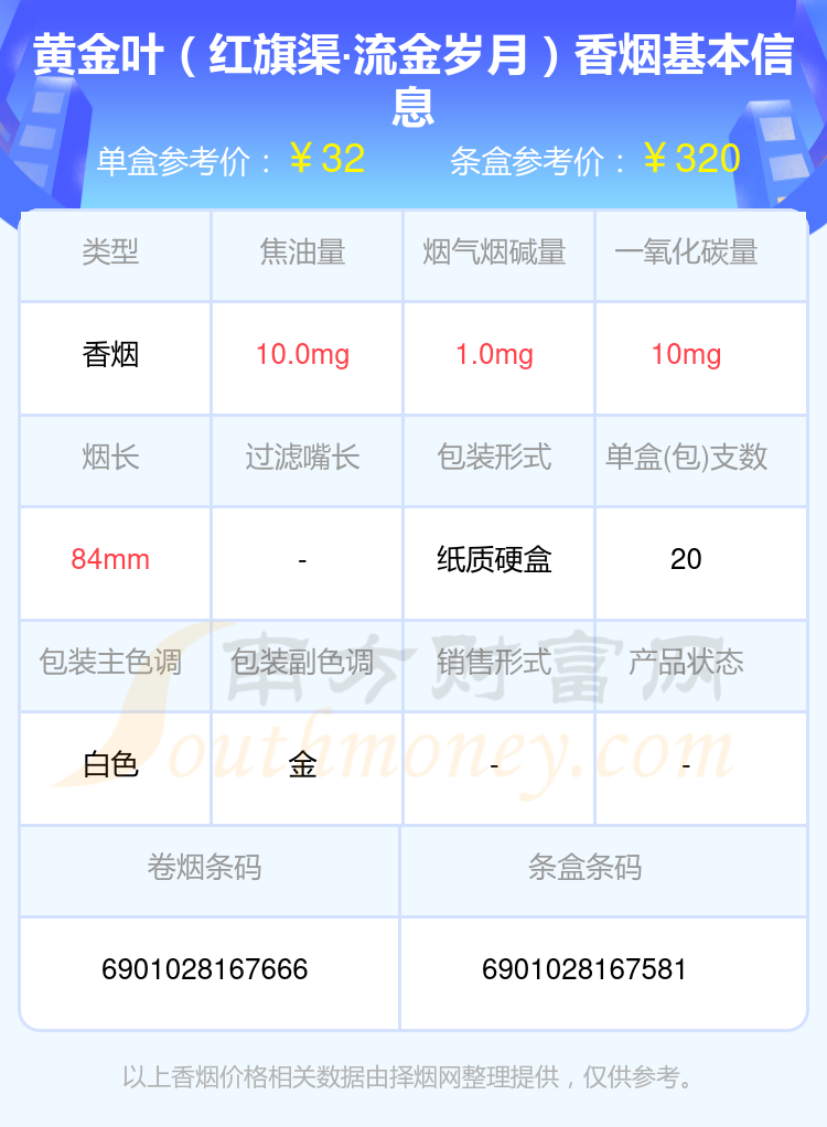 2024黄金叶香烟价格表：30元至40元的烟有哪些
