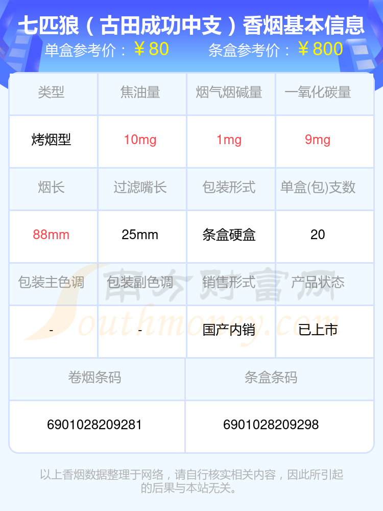 2024年70-80元左右的七匹狼香烟有哪些？