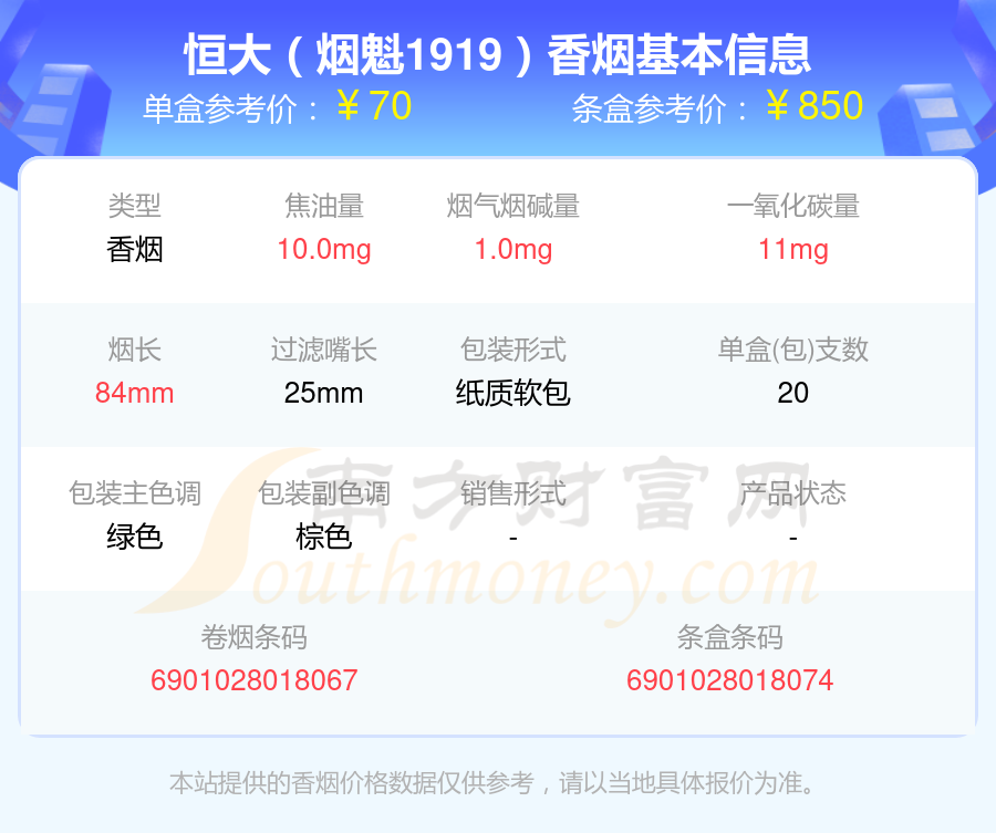 恒大香烟50元-100元的烟2024查询一览