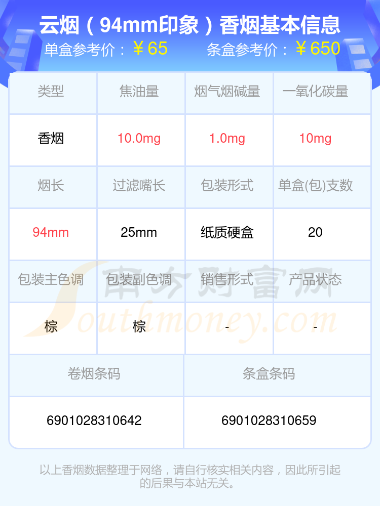 云烟香烟60元到70元的烟都有哪些（2024年）