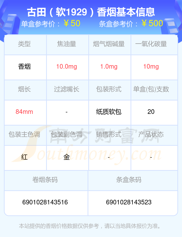 2024古田香烟50-80元左右的烟查询一览