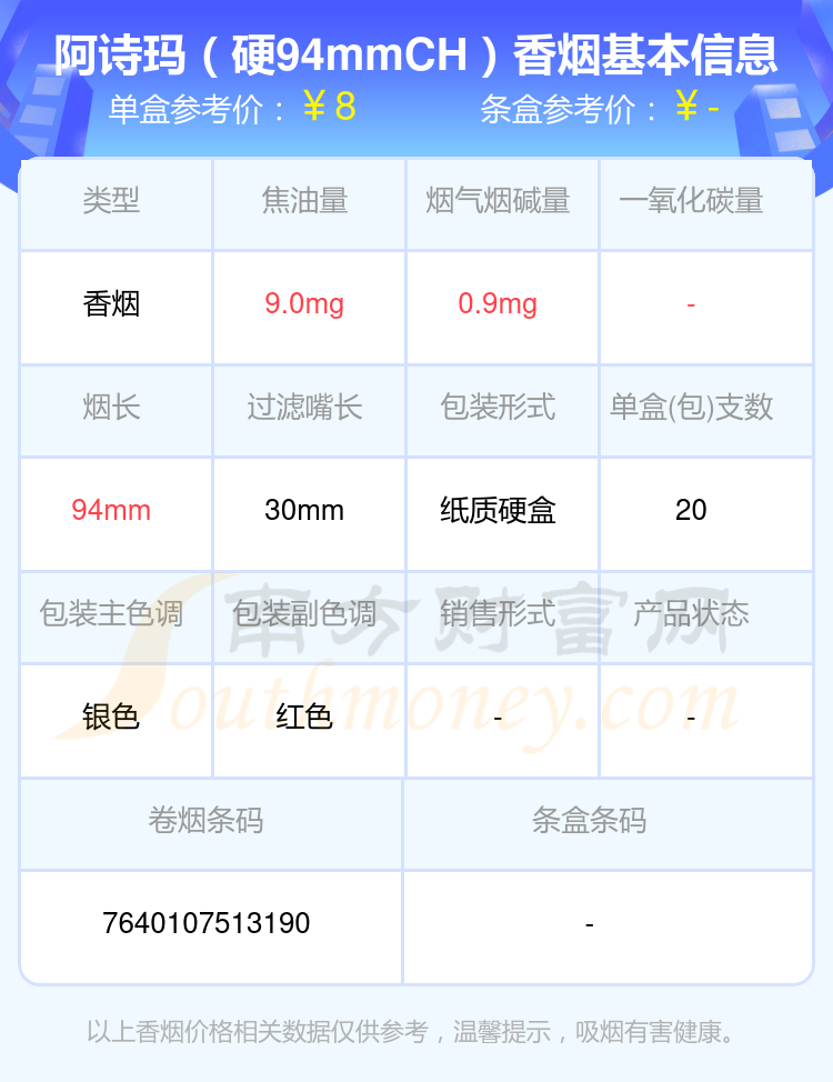 2024阿诗玛香烟十元以下的烟一览表