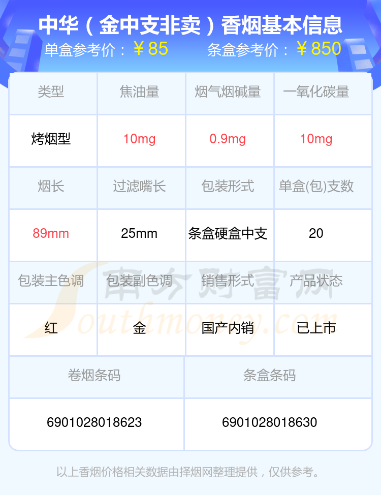 2024中华香烟七十至八十元的烟查询一览