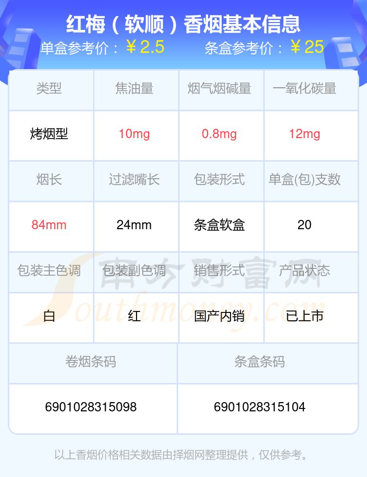 2024年十元以下的红梅香烟有哪些？