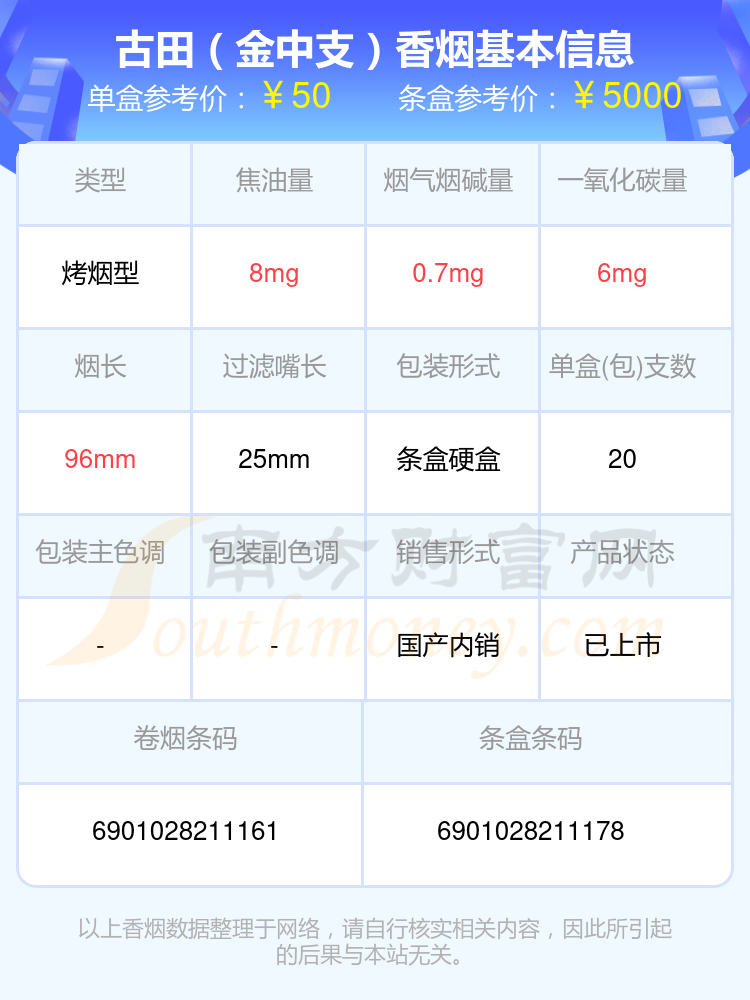 2024古田香烟50-80元左右的烟查询一览