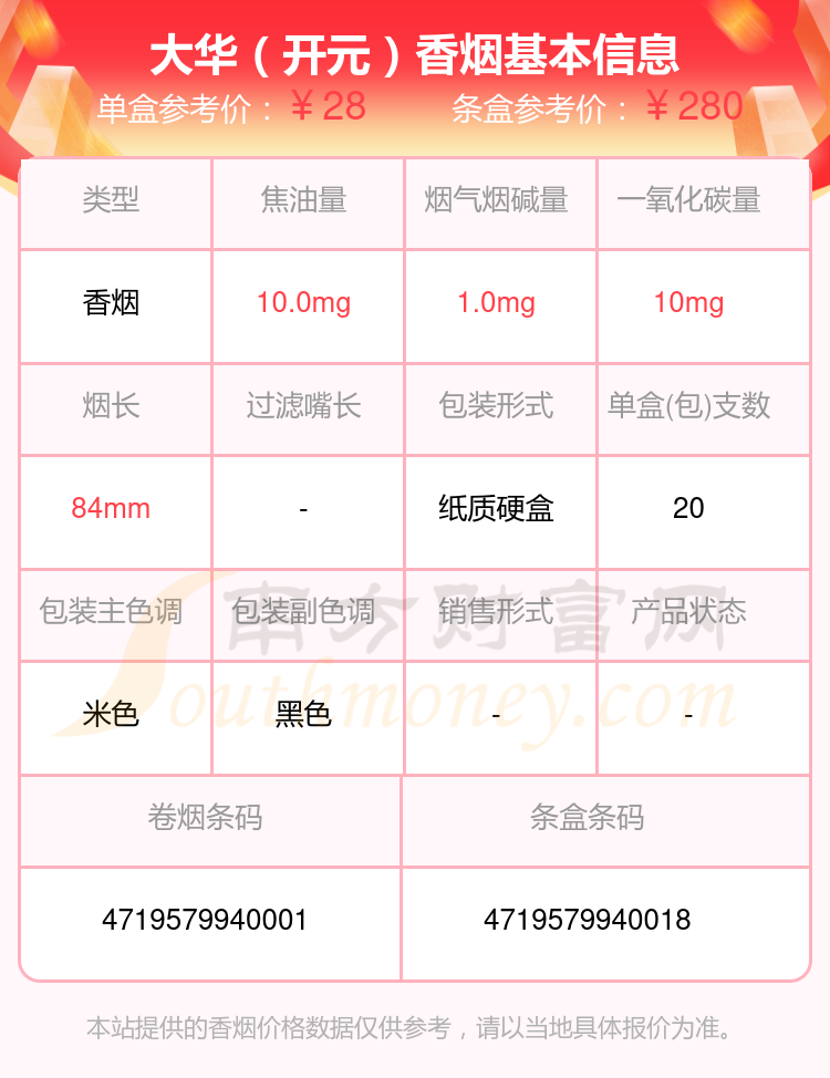 盘点！大华香烟尼古丁量1.5mg以下的烟列表