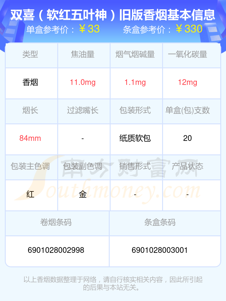 2024双喜香烟价格表：20至60元的烟有哪些