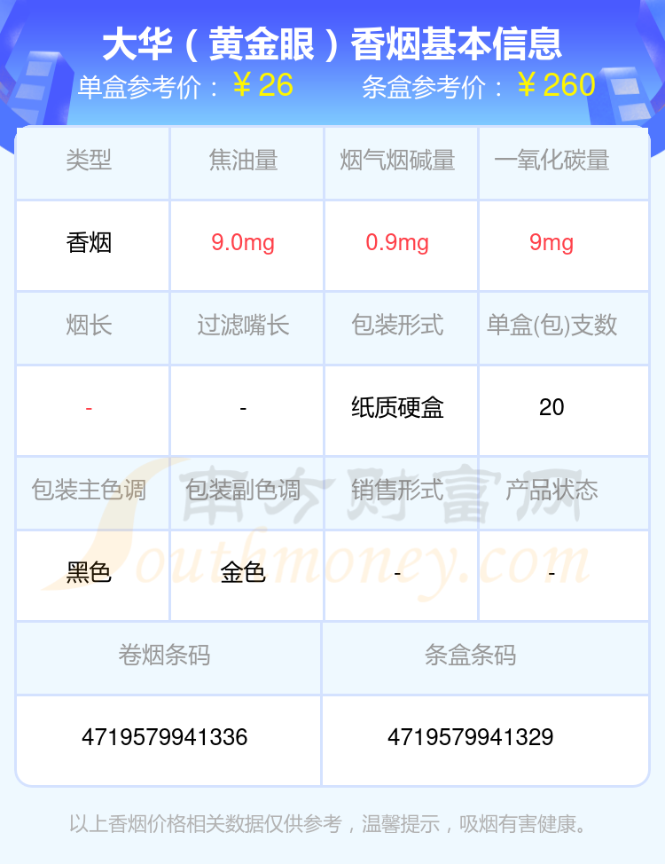 盘点！大华香烟尼古丁量1.5mg以下的烟列表