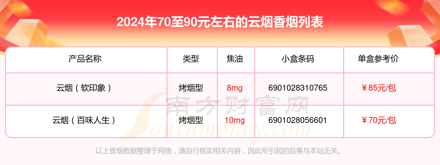 云烟香烟70至90元左右的烟2024列表一览