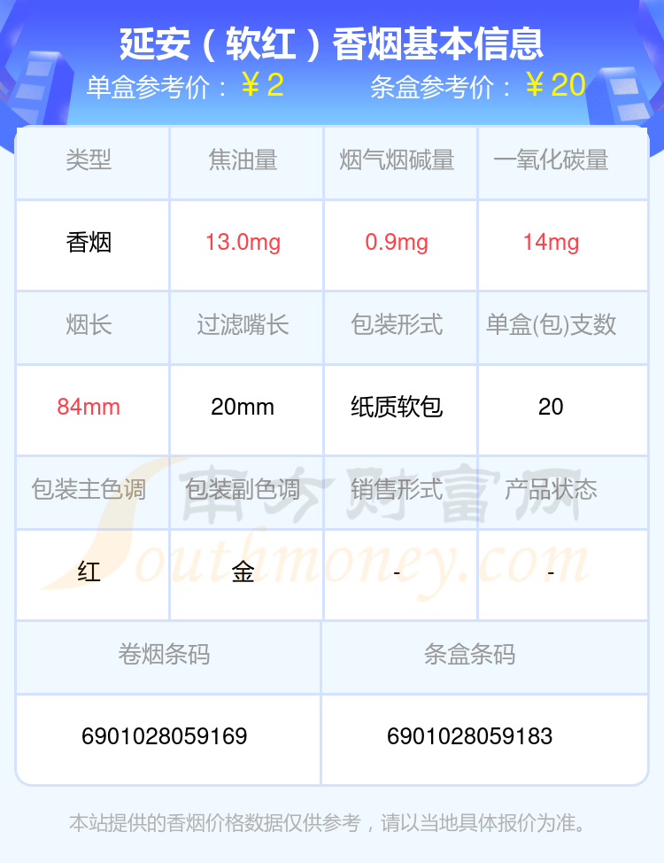 焦油量8至15mg的延安香烟查询一览