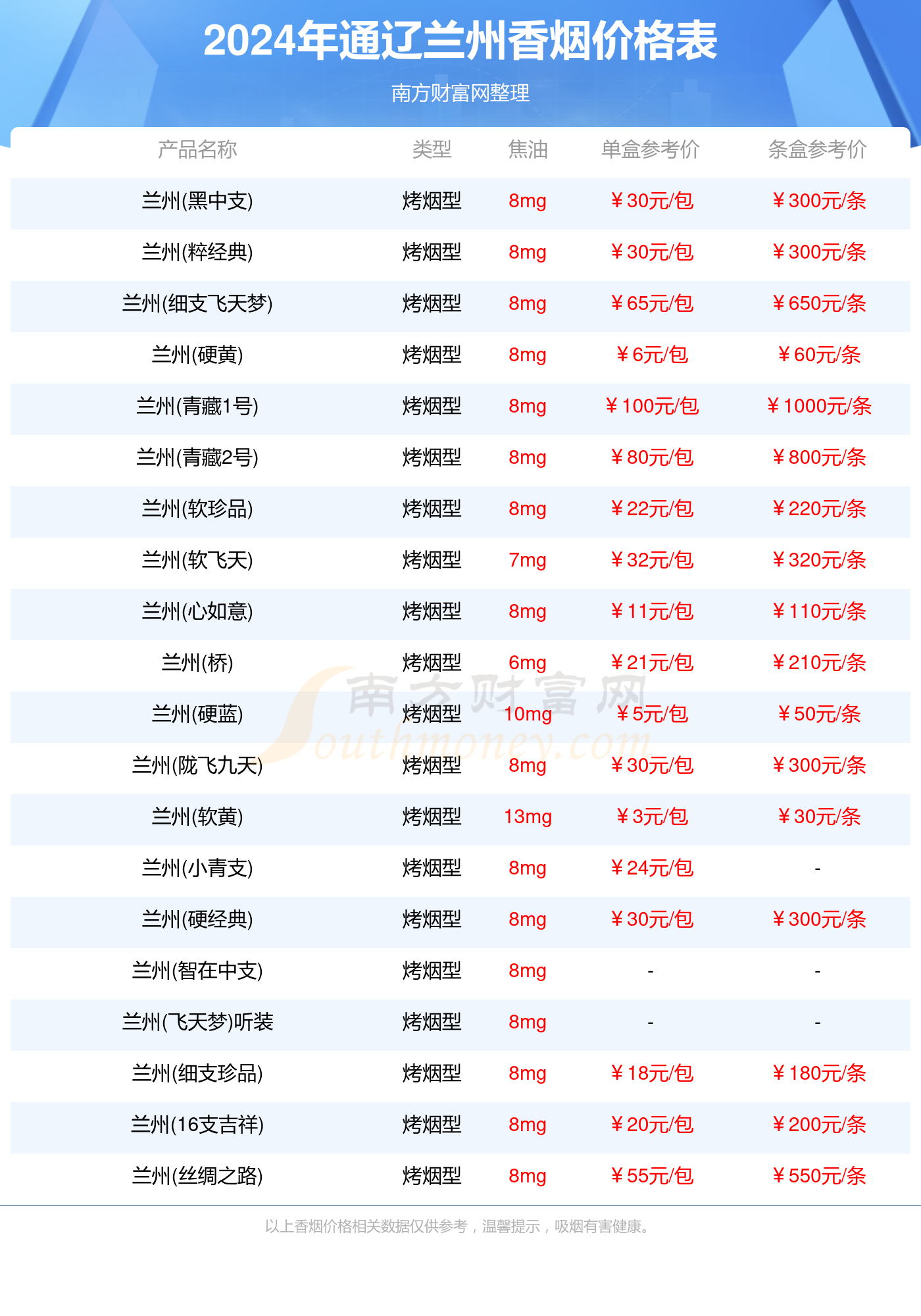 通辽兰州香烟价格多少一包2024价格一览表